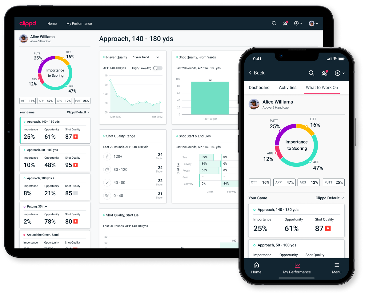 Focus your golf practice with a clear priority list