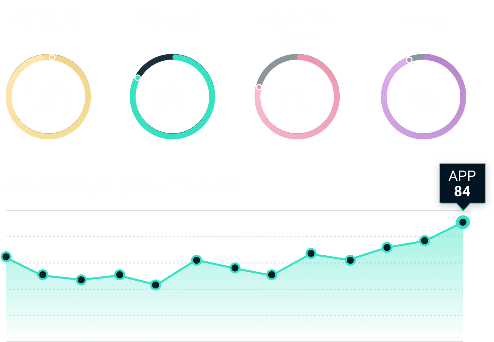 See skills levels, form and trends in each part of your game