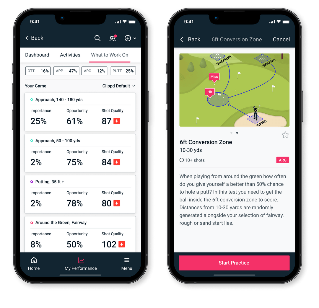 Practice purposefully with actionable insights and drills