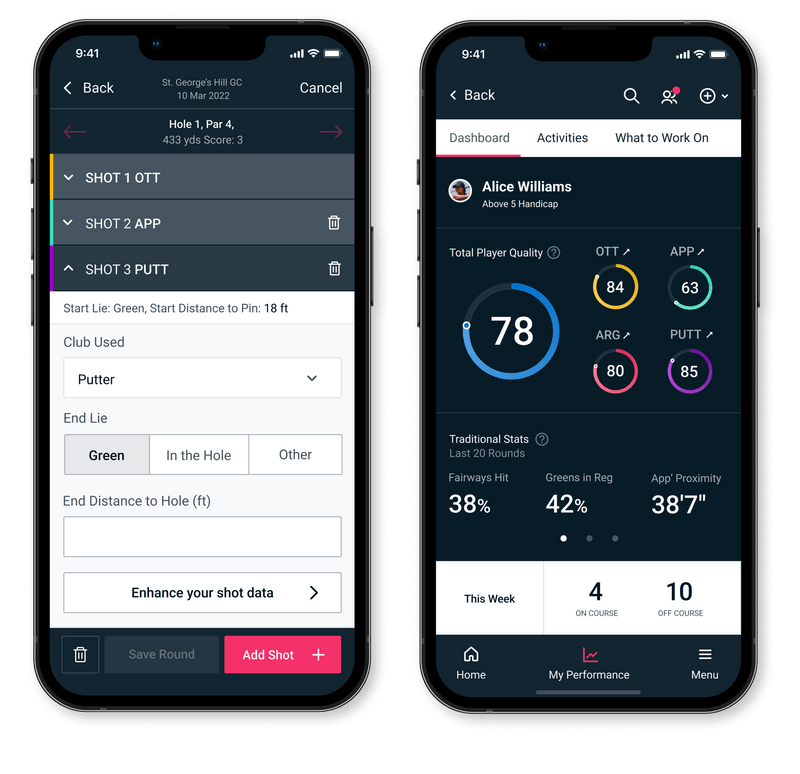 How Clippd makes you better