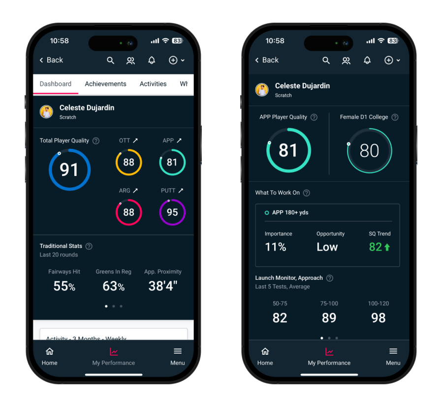 Clippd partner successes
