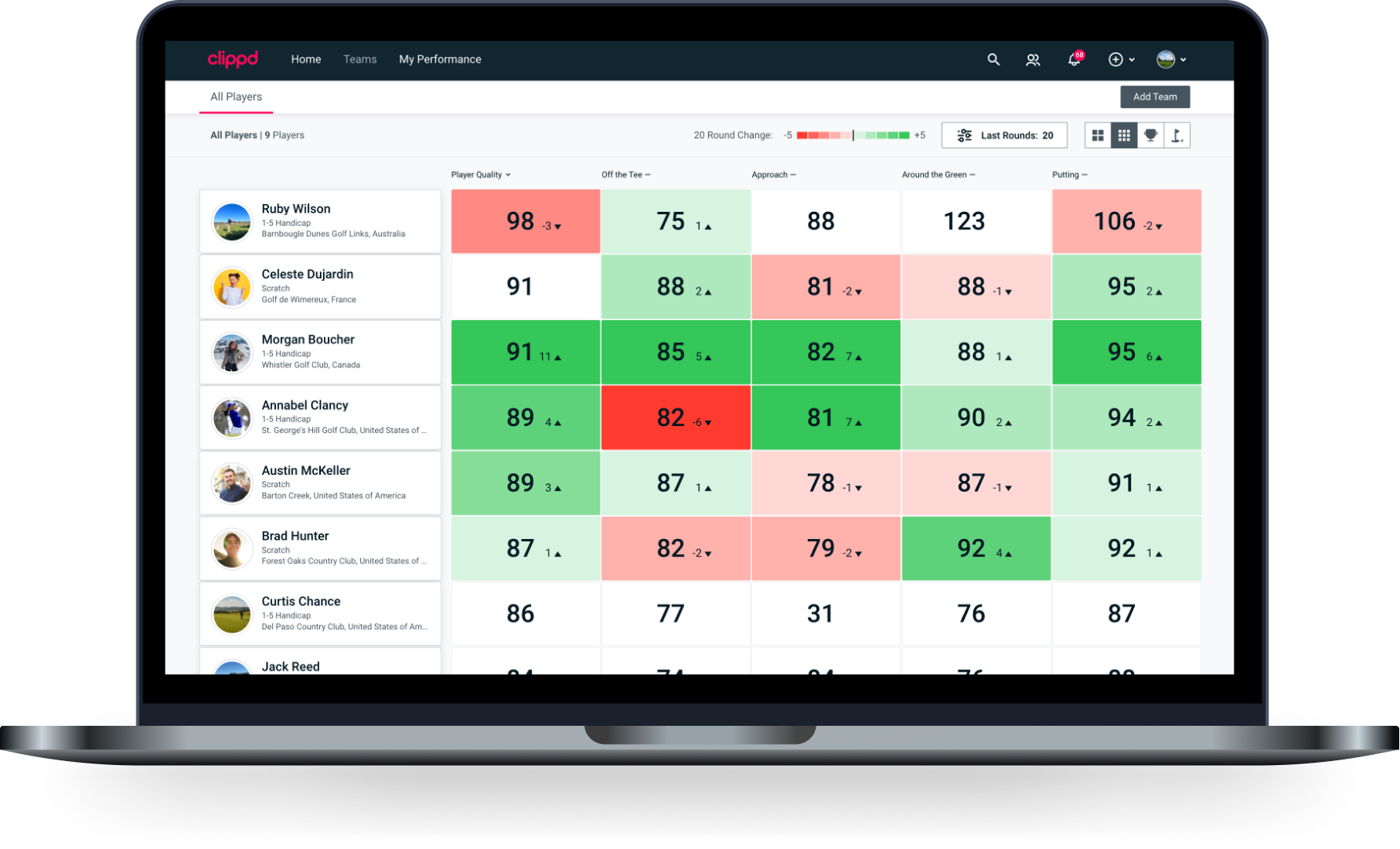 Compare all your players