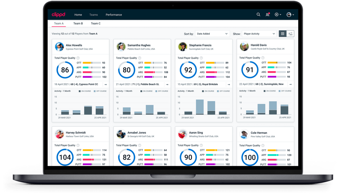 Clippd coach platform